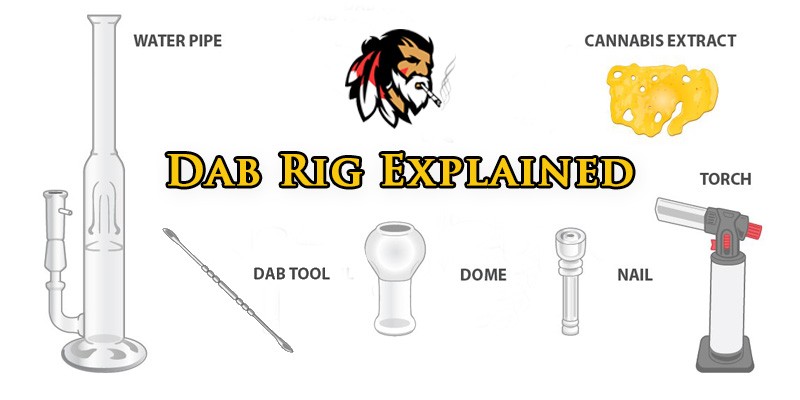 Dab Rig Explained